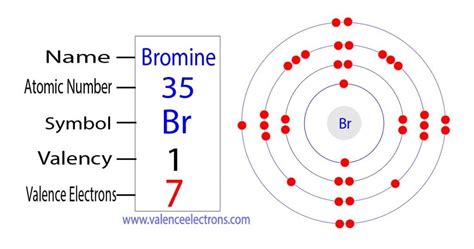 Identify the number of core and valence electrons for Ar. . How many valence electrons does br have